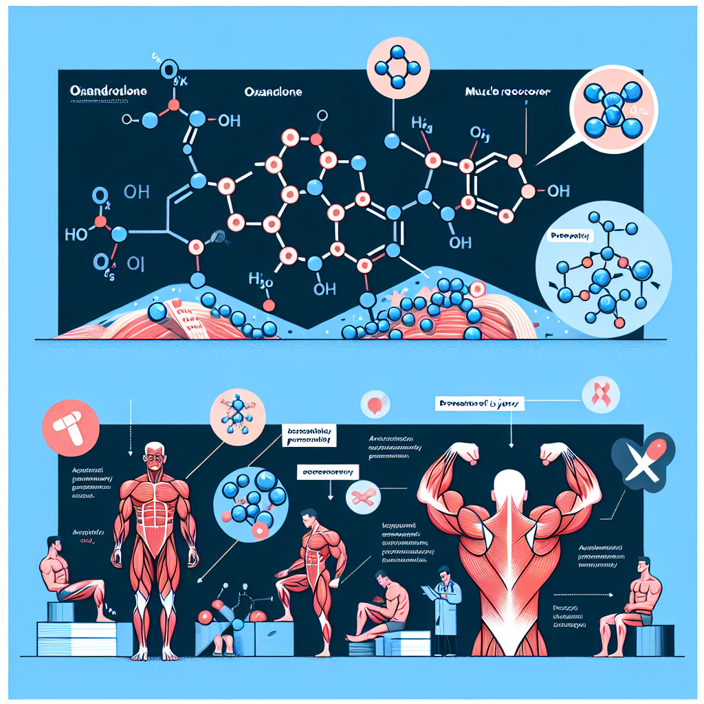 Oxandrolone and its role in preventing and treating muscle injuries
