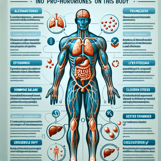 Side effects of prohormones on the human body