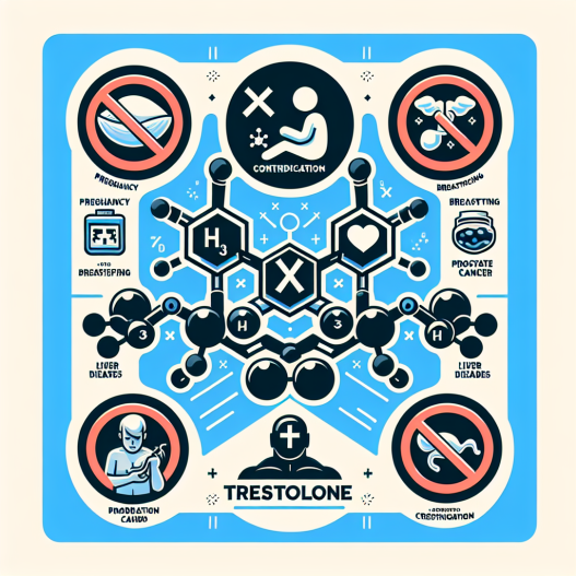 Contraindications of trestolone