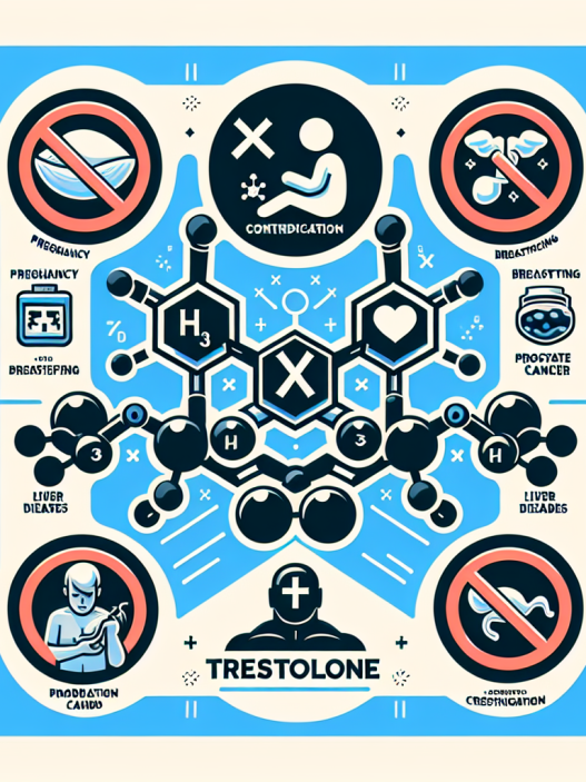 Contraindications of trestolone